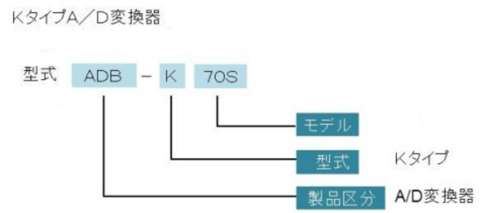 KタイプA/D変換器
