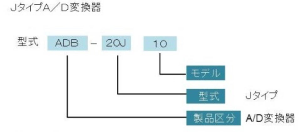 JタイプA/D変換器