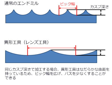 株式会社草川精機 製造課長 原田様