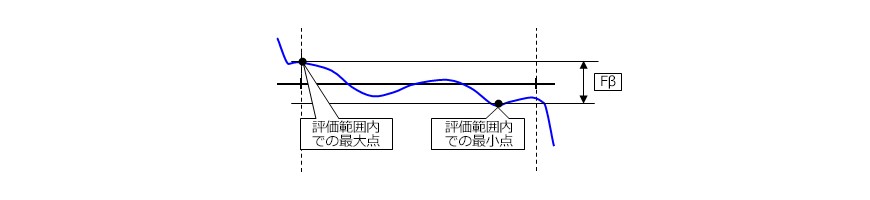 全歯すじ誤差の解説図