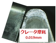 MACH11/SuperDryIII