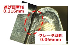 MACH7/SuperDryIII