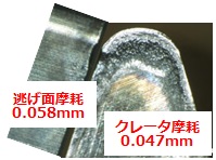 MACH11/SuperDryIII