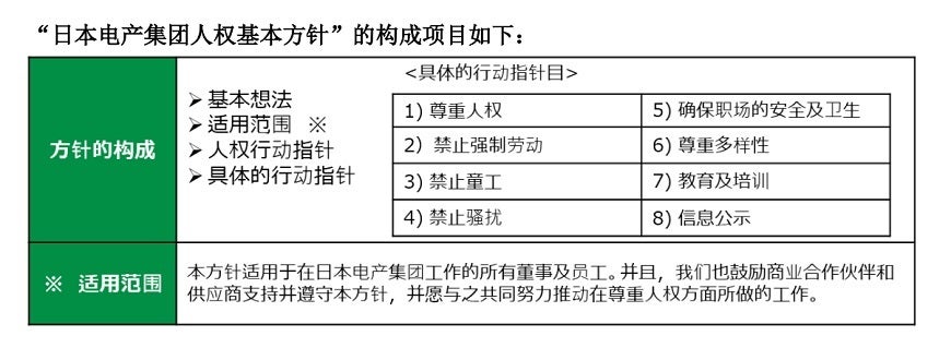 【「日本电产集团人权基本方针】 width=