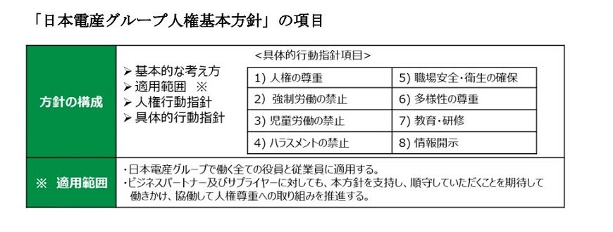 【「日本電産グループ人権基本方針】 width=