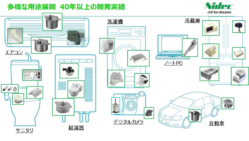 モータ駆動ユニット 製品例1
