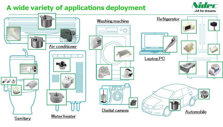 Motor-driven module example 1