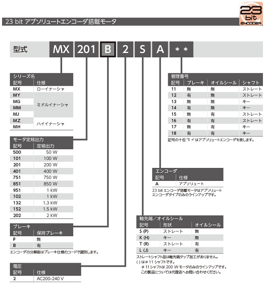 モータ型式一覧 3