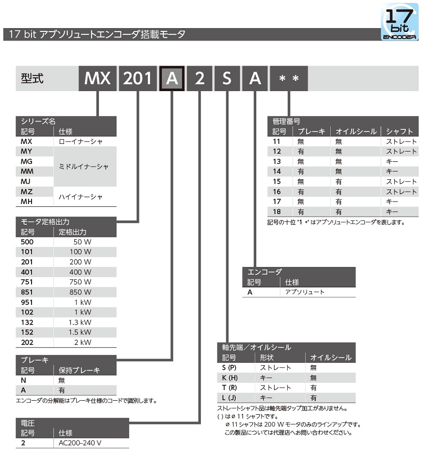 モータ型式一覧 4