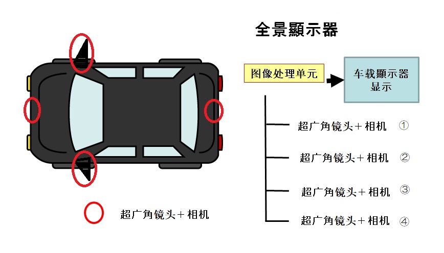 精密成型部件和车载镜头