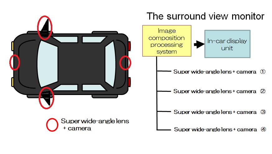 Precision molding components and in-vehicle lenses