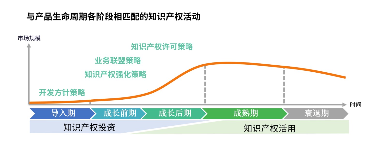知识产权的保护与活用