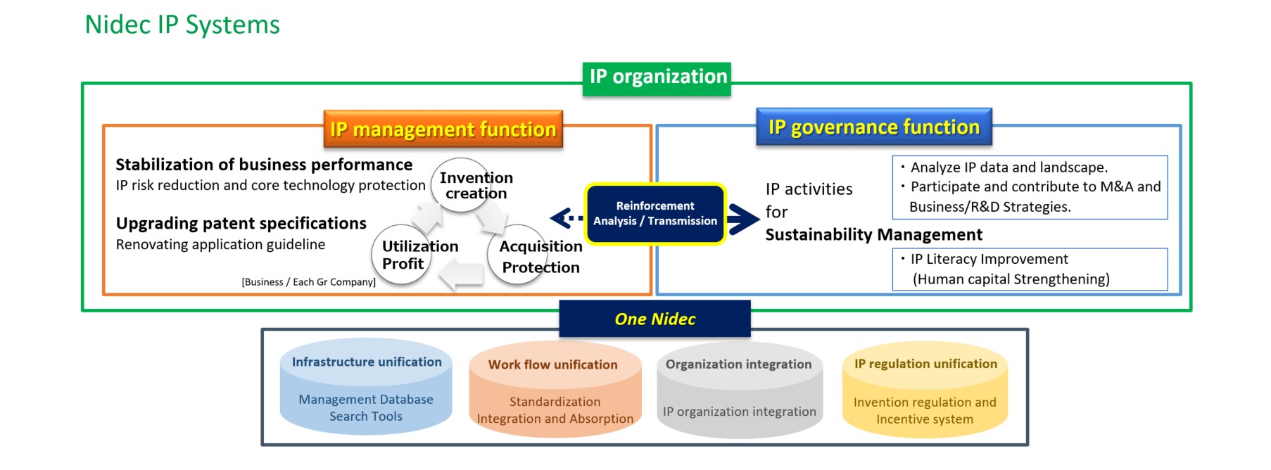Activity Promotion System