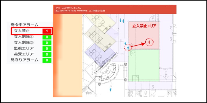 「エリア立入/見守り」アラーム