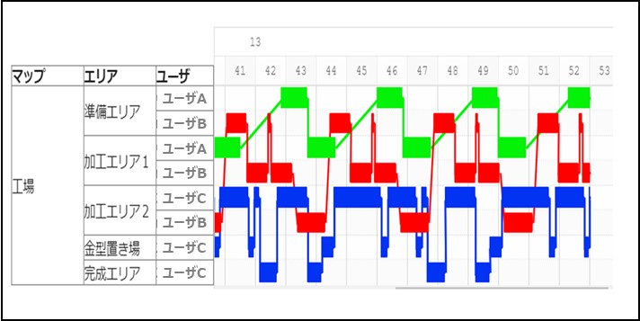 エリア移動分析