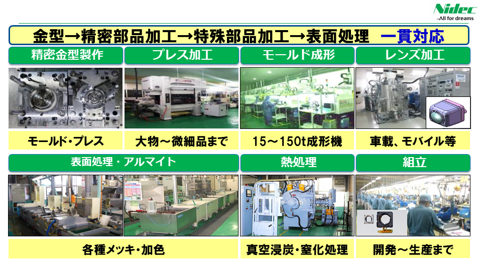 郡山事業所:拠点特徴・保有設備