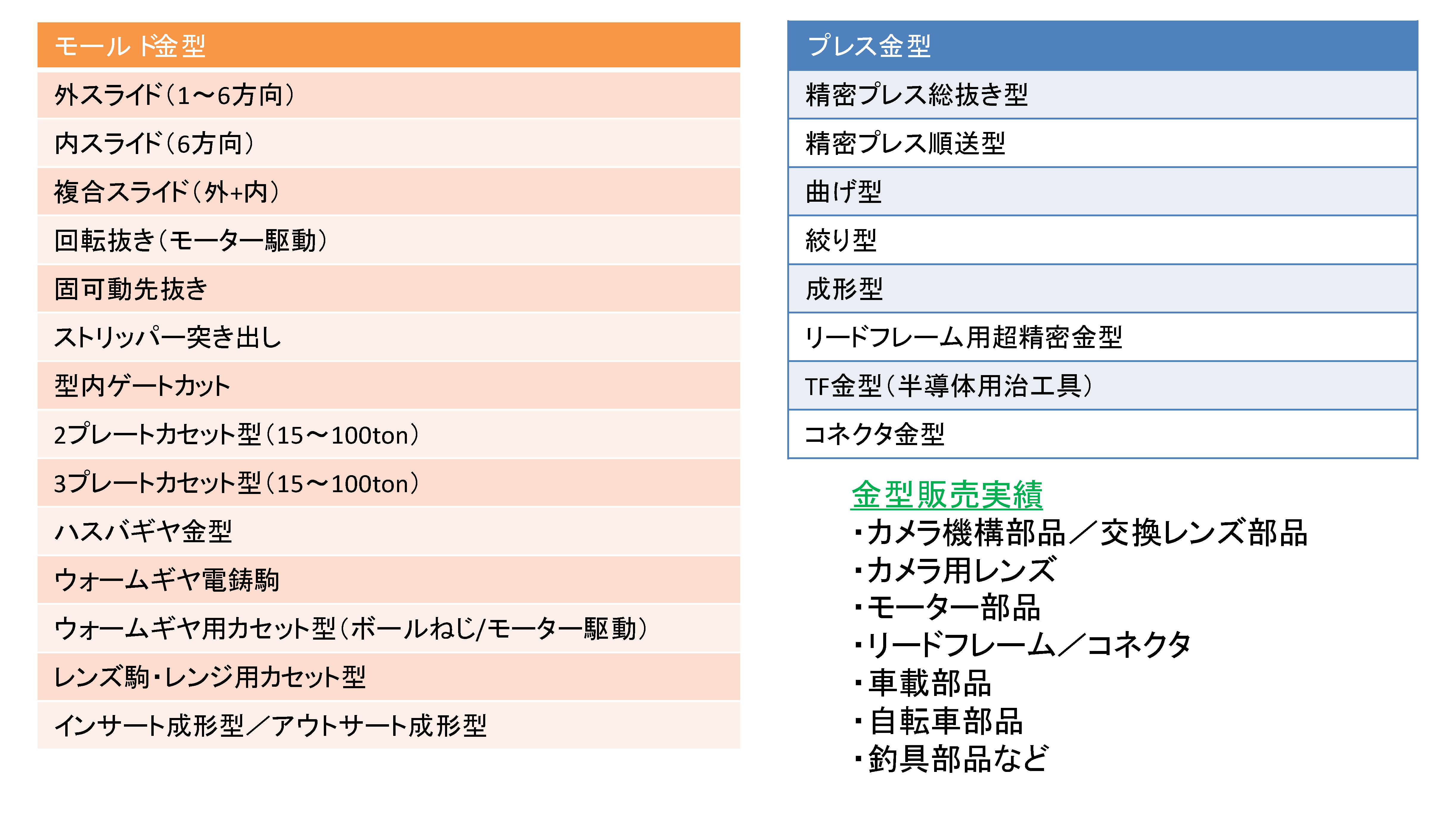 製作可能な金型一覧(成形金型・プレス金型)