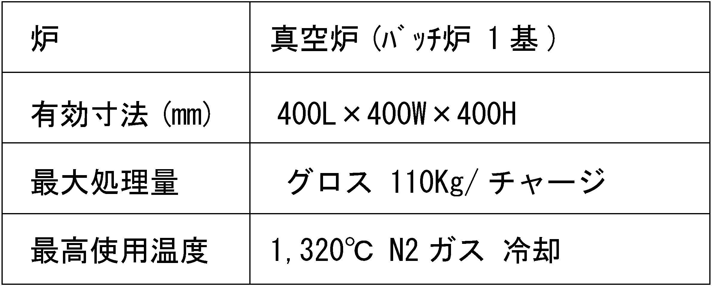 真空熱処理設備 仕様・対応スペック