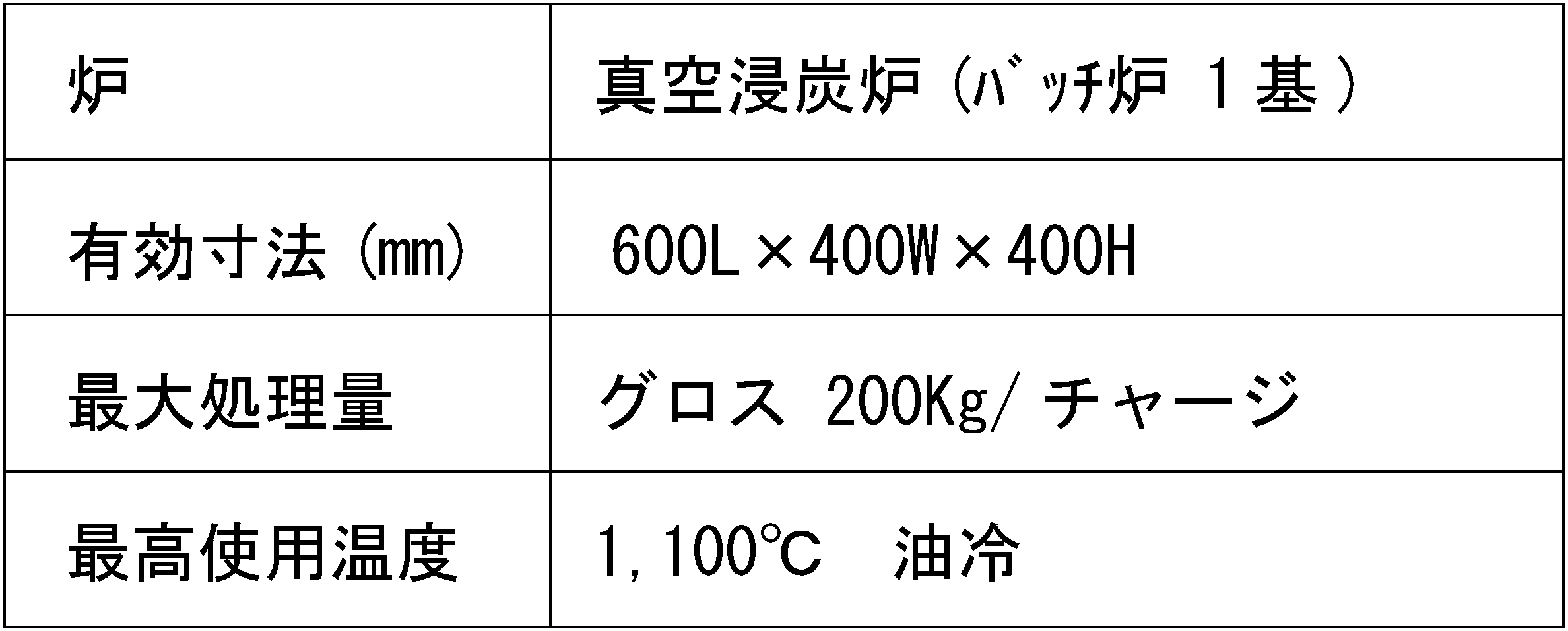 真空浸炭設備 仕様・対応スペック