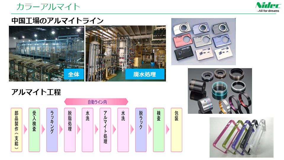 技術紹介:特殊カラーアルマイト(染色)カラーバリエーション
