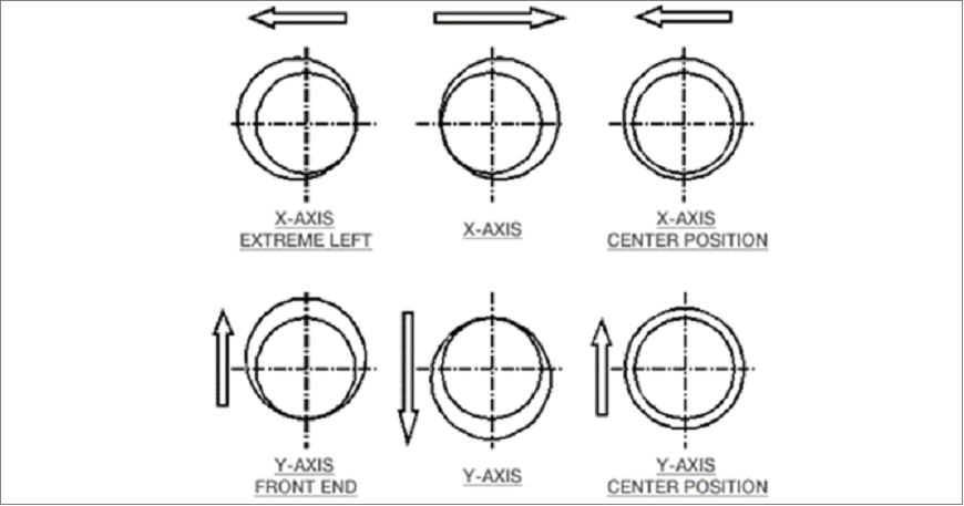 Rotary Compressor Centering Machine | NIDEC TOSOK CORPORATION