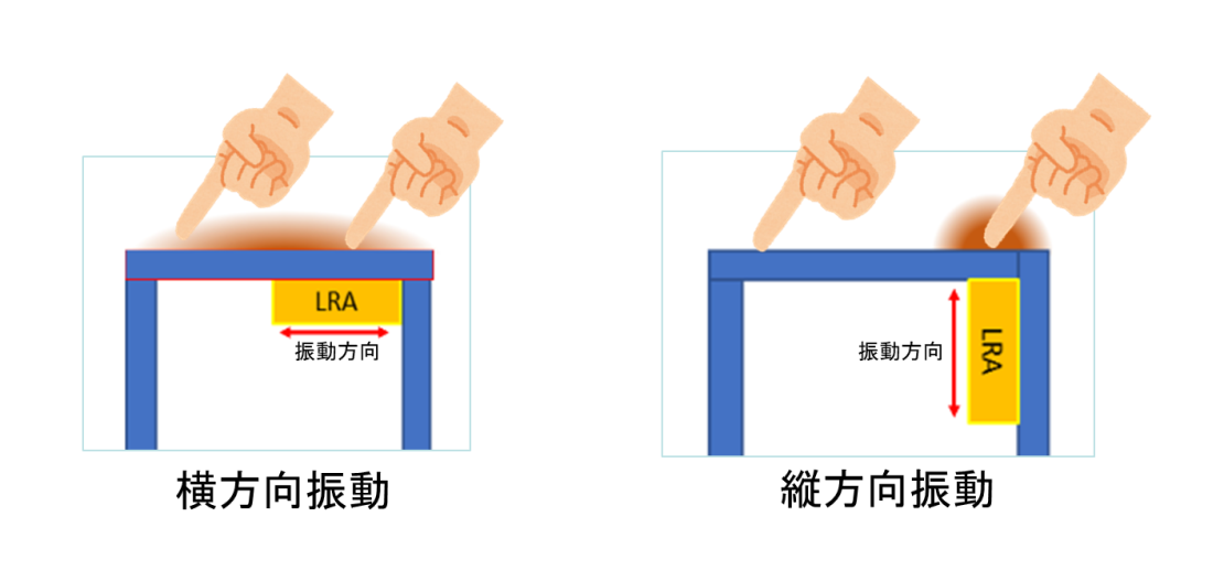 LRA触覚デバイス 横方向振動と縦方向振動の違い