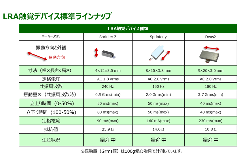 LRA触覚デバイス ラインナップ