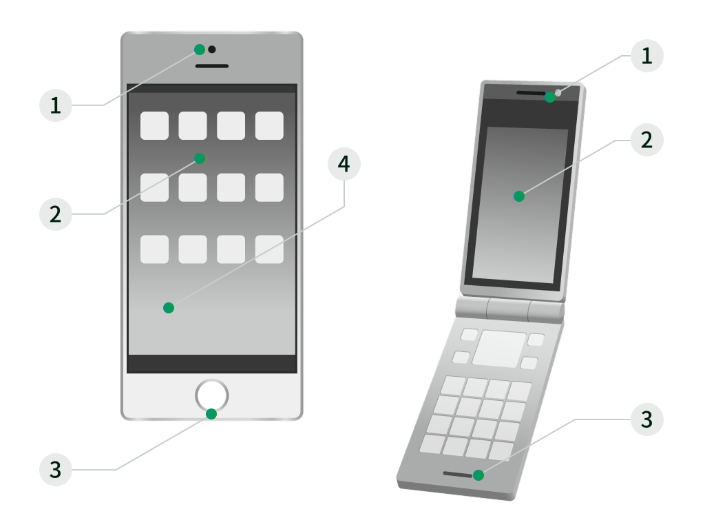 Tablets, Smartphones, Wearable devices