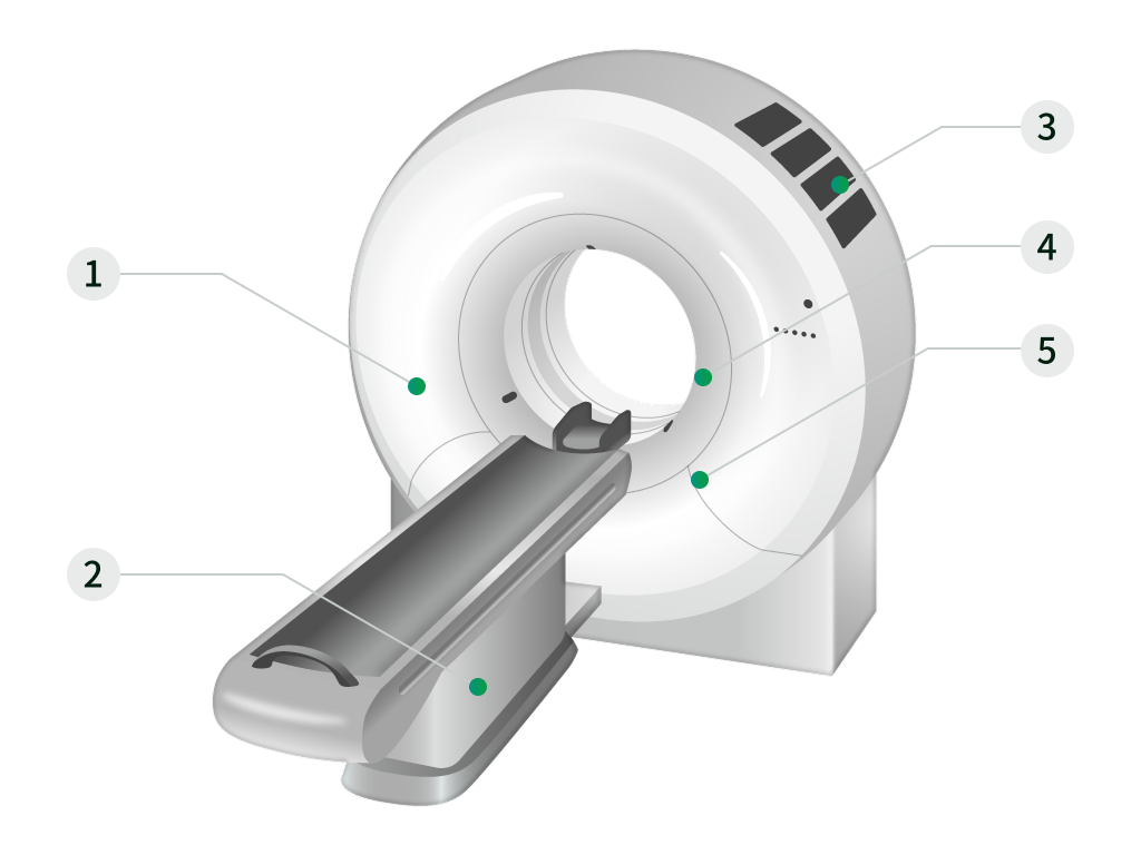 CT scanners