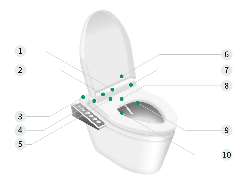Toilets, warm water washing toilet seats