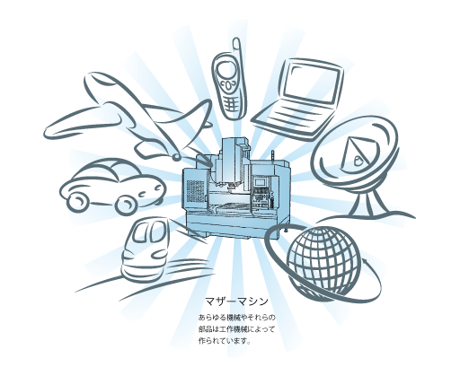 工作機械の仕組み