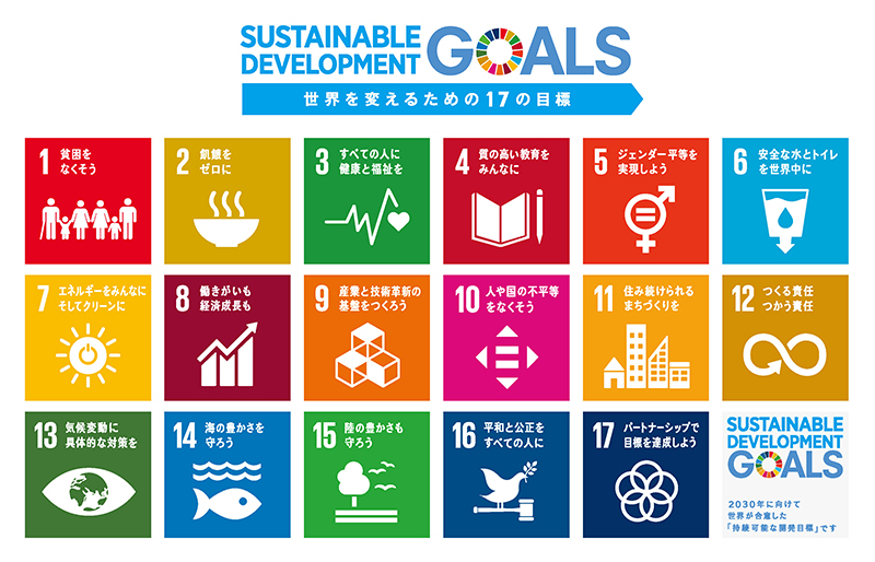 SDGs 17のゴール目標イメージ