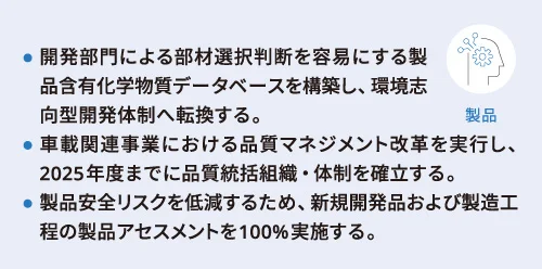 顧客満足度・製品品質に関するマテリアリティ