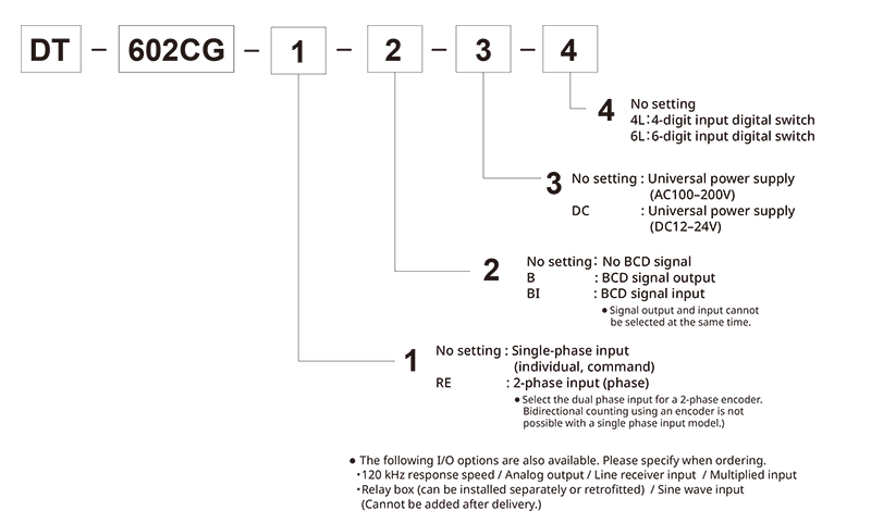 Up-Down counter with arithmetic function (2-step preset output) DT ...